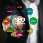 SEO Strategy 2024 - User Intent